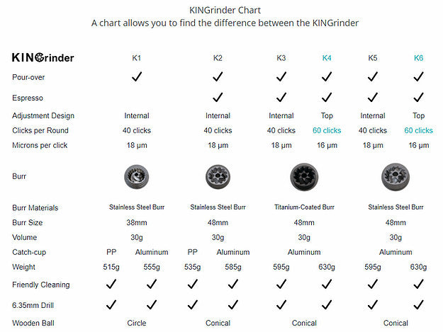 KINGrinder K5 Manual Hand Grinder